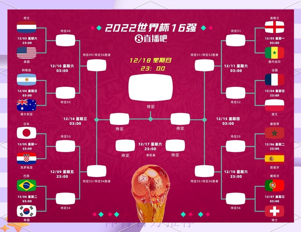 世界杯胜负预测在哪里看