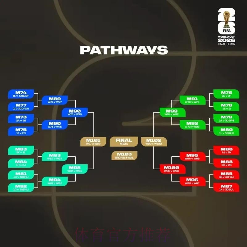 2026美加墨世界杯热门球队准不准