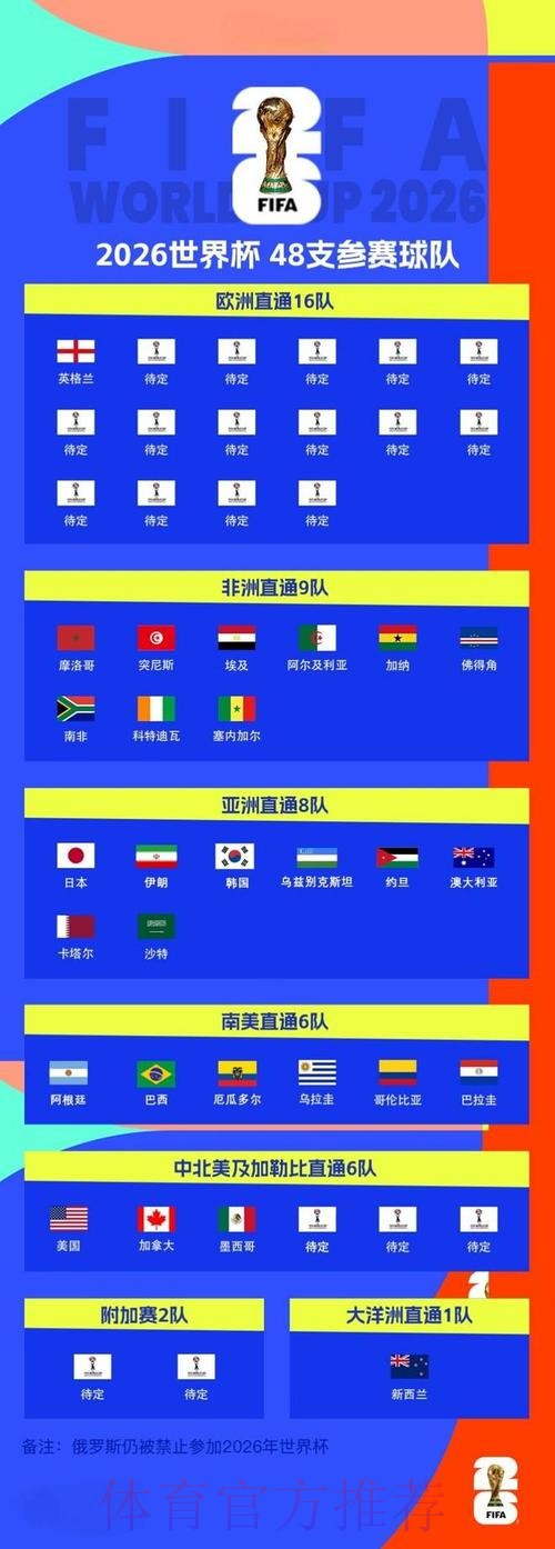 2026世界杯赛程入口 2026世界杯赛程入口