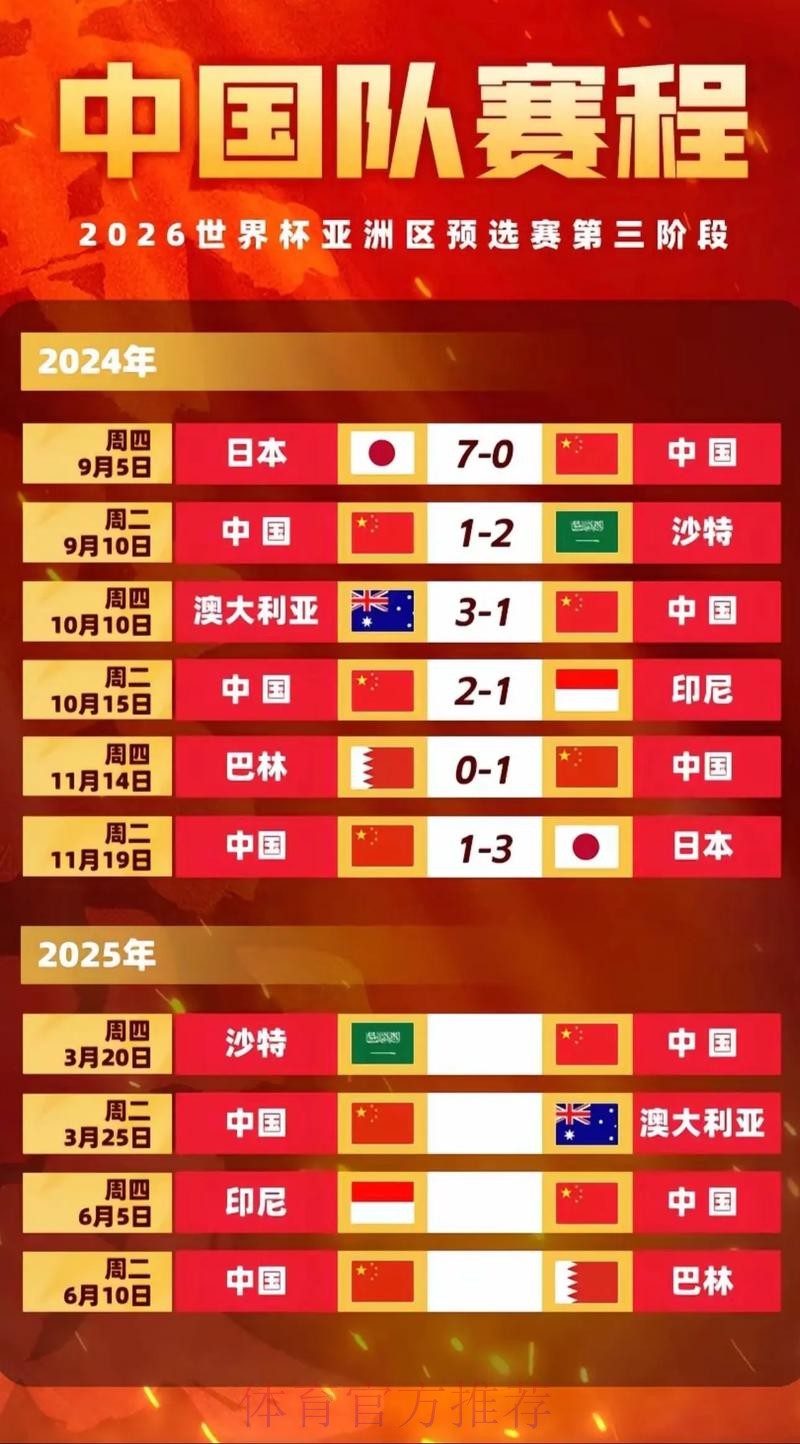 2026世界杯参赛球队中国时间 2026世界杯参赛球队中国时间