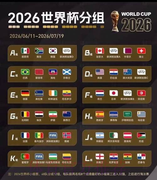 2026美加墨世界杯阵容分析一览 2026美加墨世界杯阵容分析一览