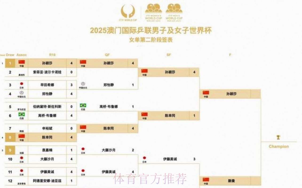 2026美加墨世界杯每日赛程APP 2026美加墨世界杯每日赛程APP